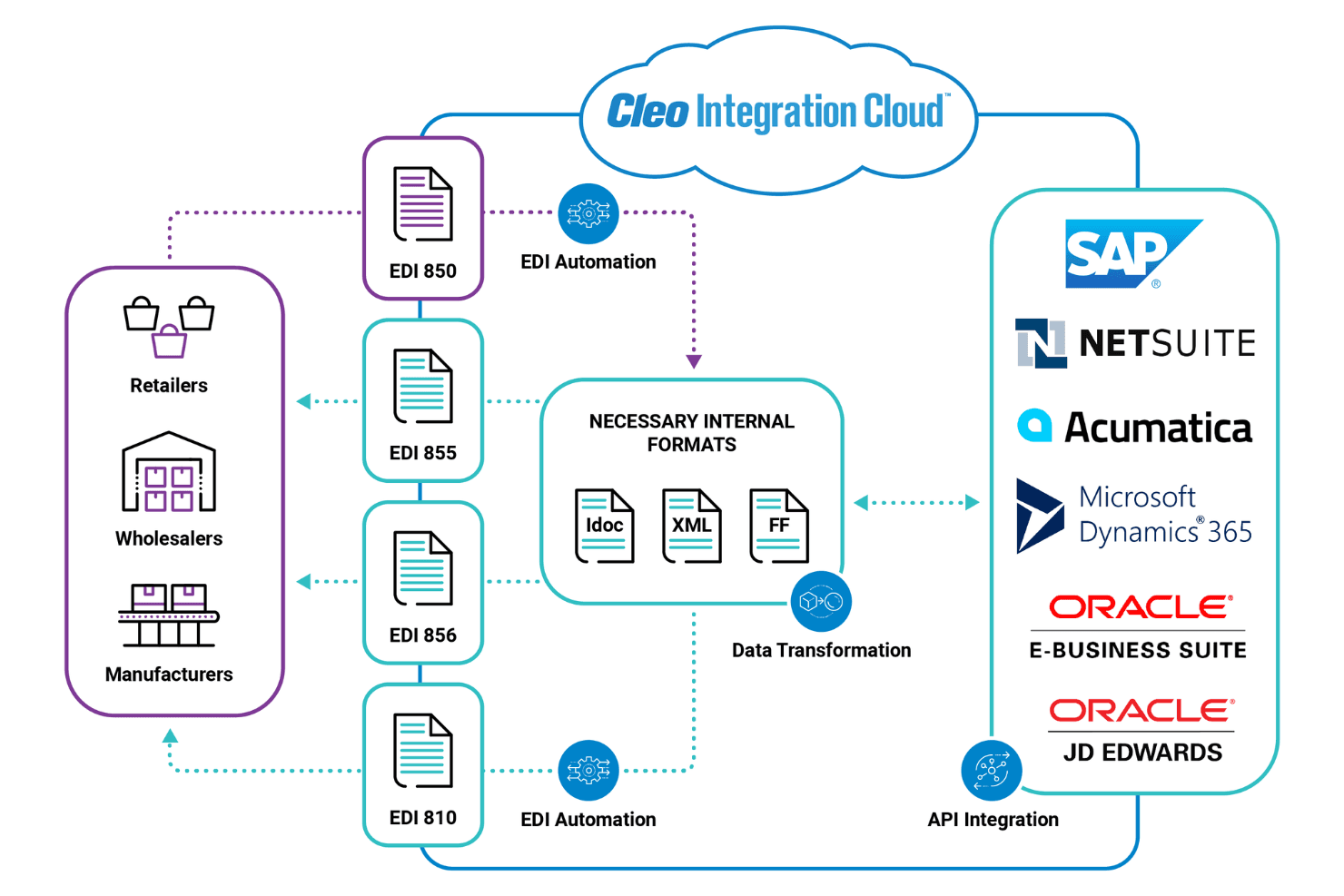 Cleo screenshot