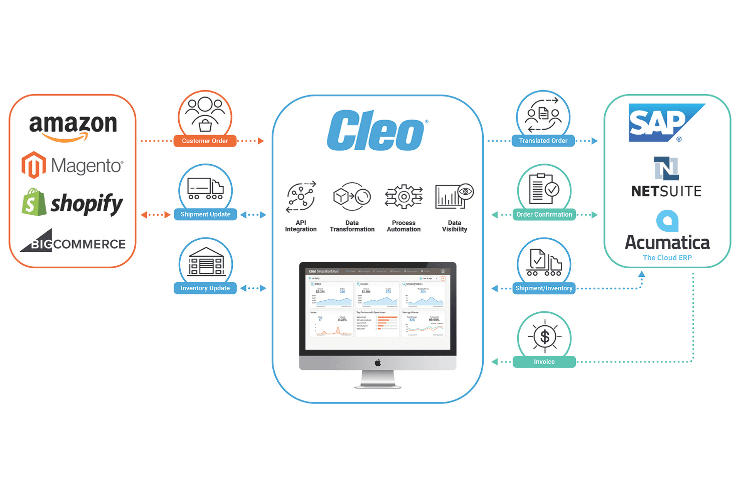 Cleo screenshot