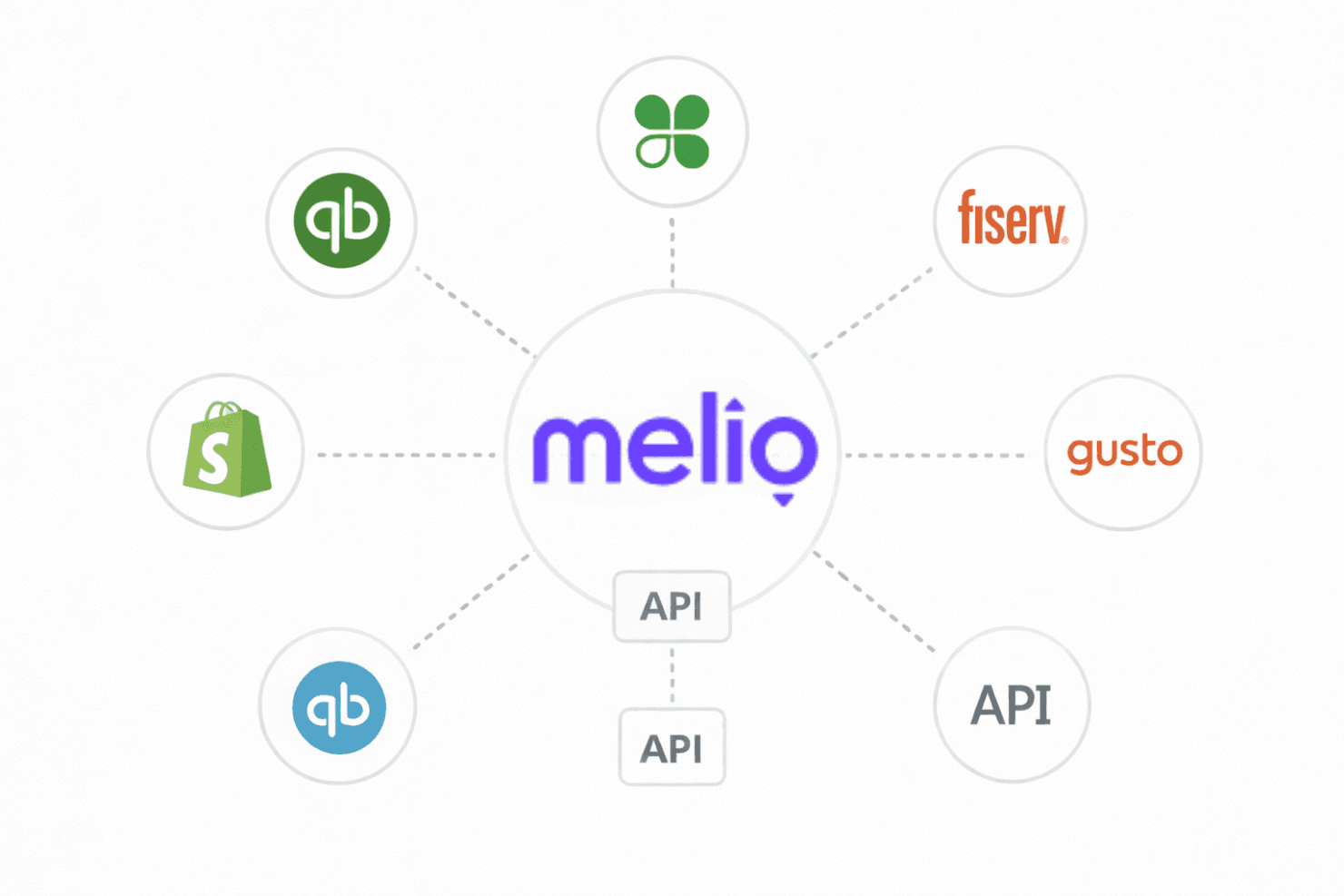 Melio screenshot