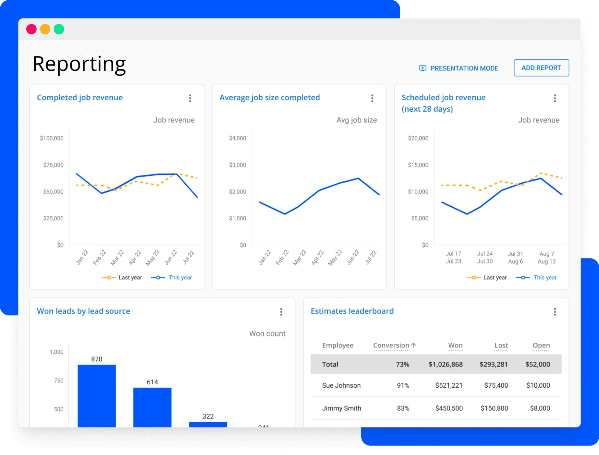 Housecall Pro screenshot