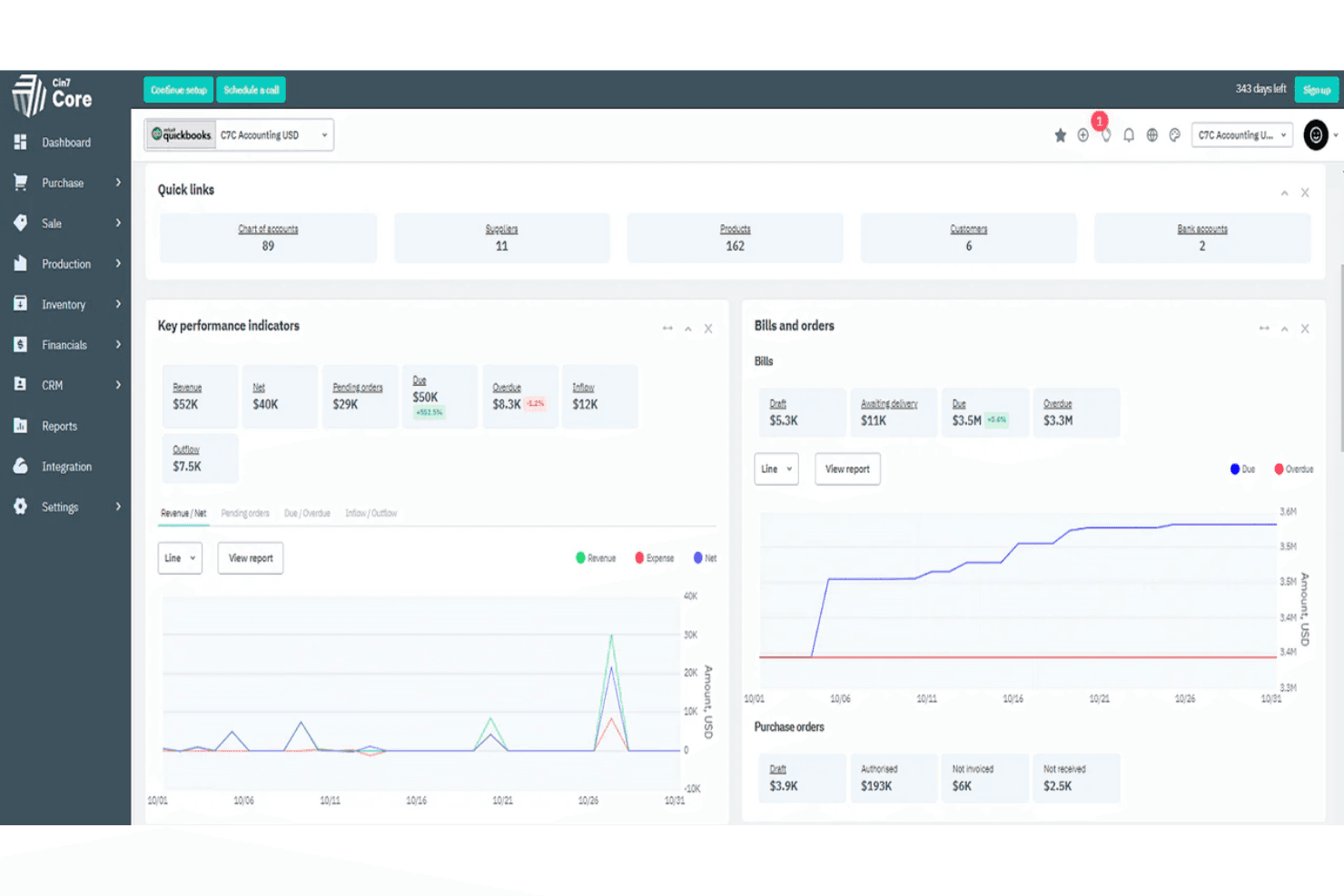 Cin7 screenshot