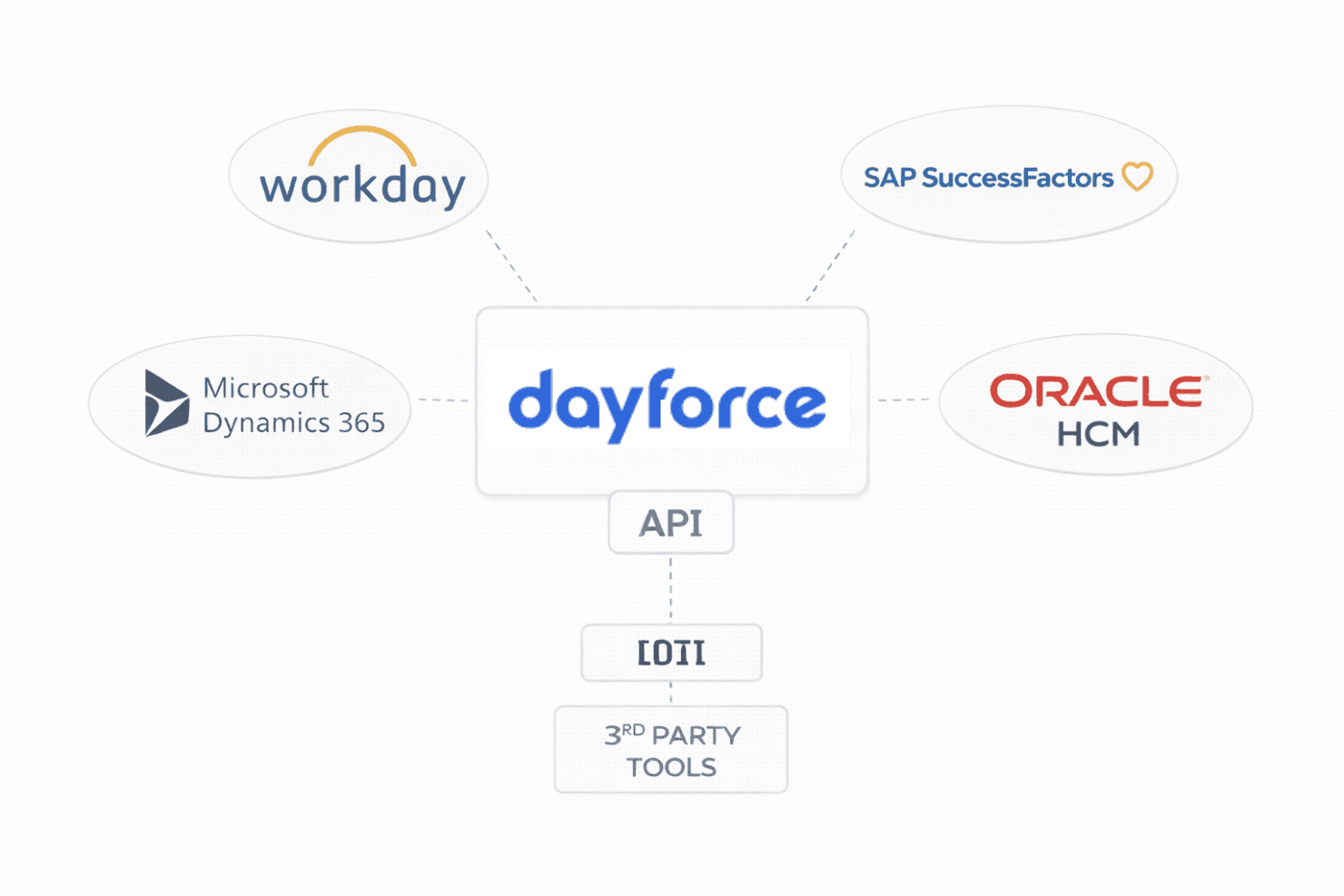 Dayforce screenshot
