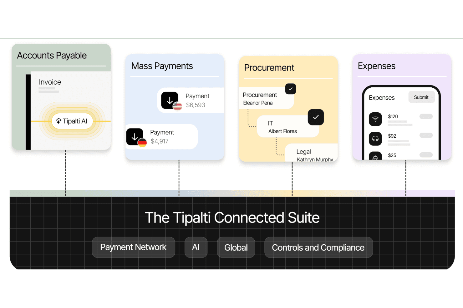 Tipalti screenshot
