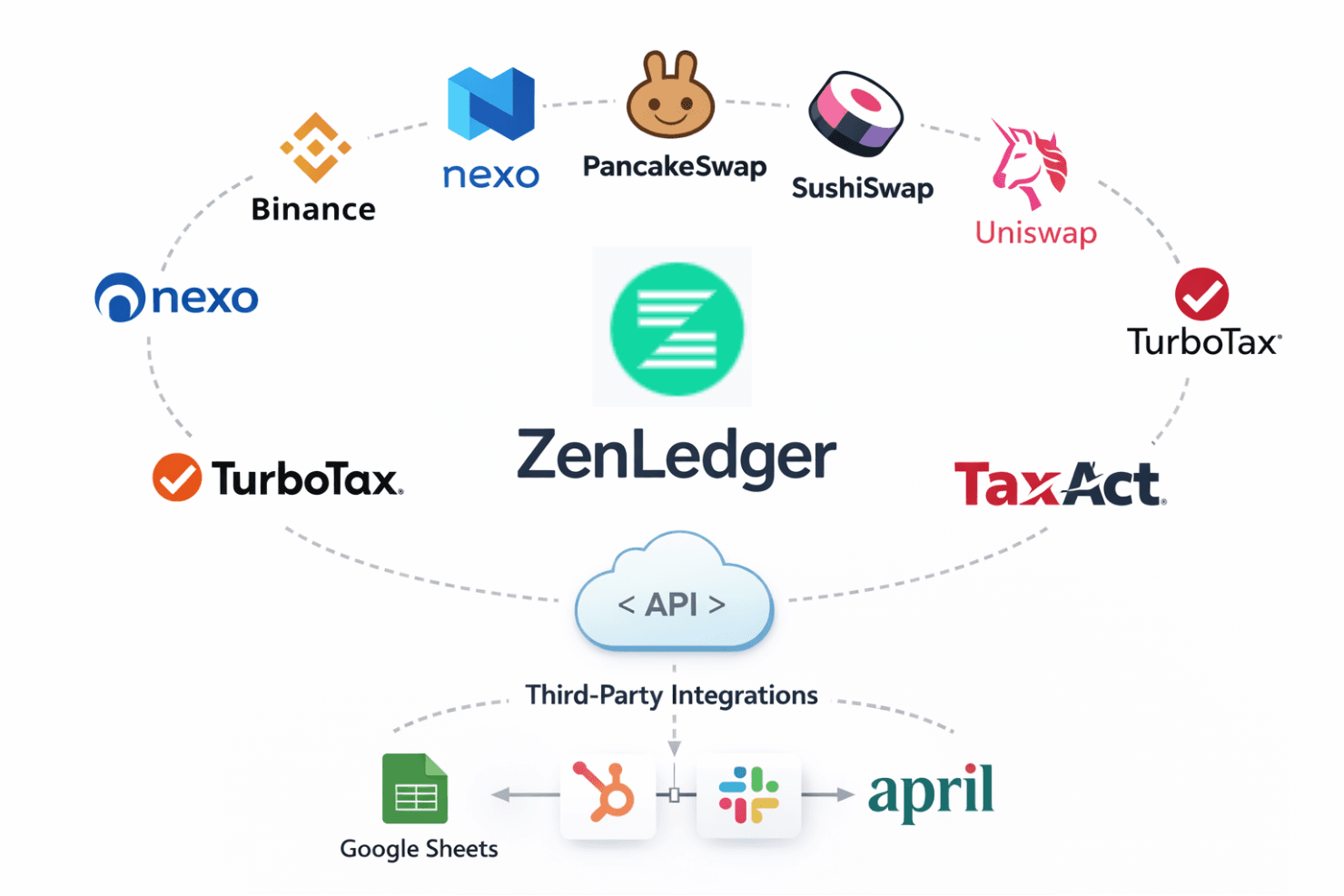 ZenLedger screenshot