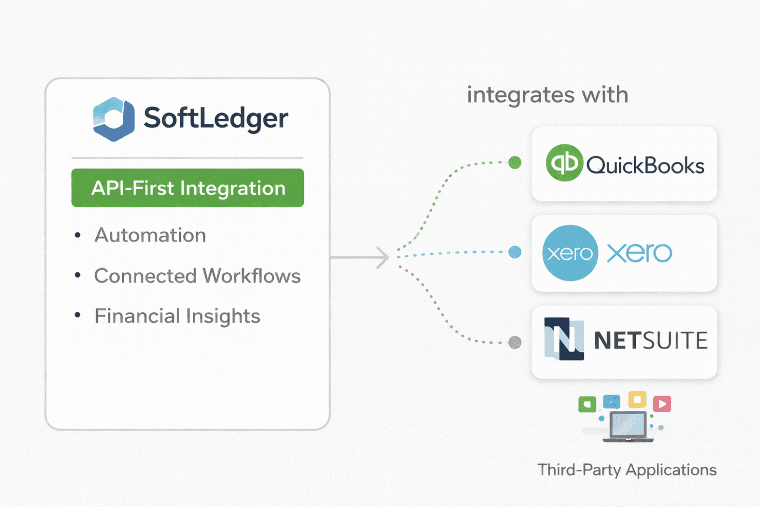 SoftLedger screenshot