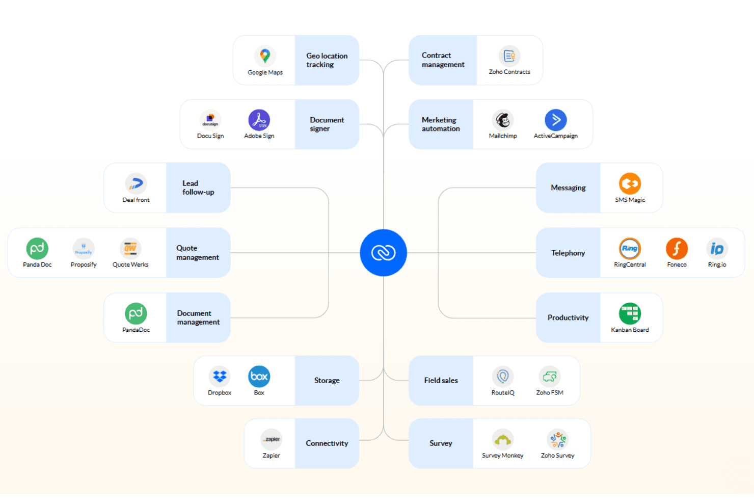 Zoho CRM screenshot