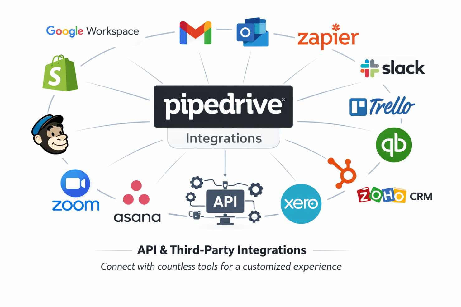 Pipedrive CRM screenshot