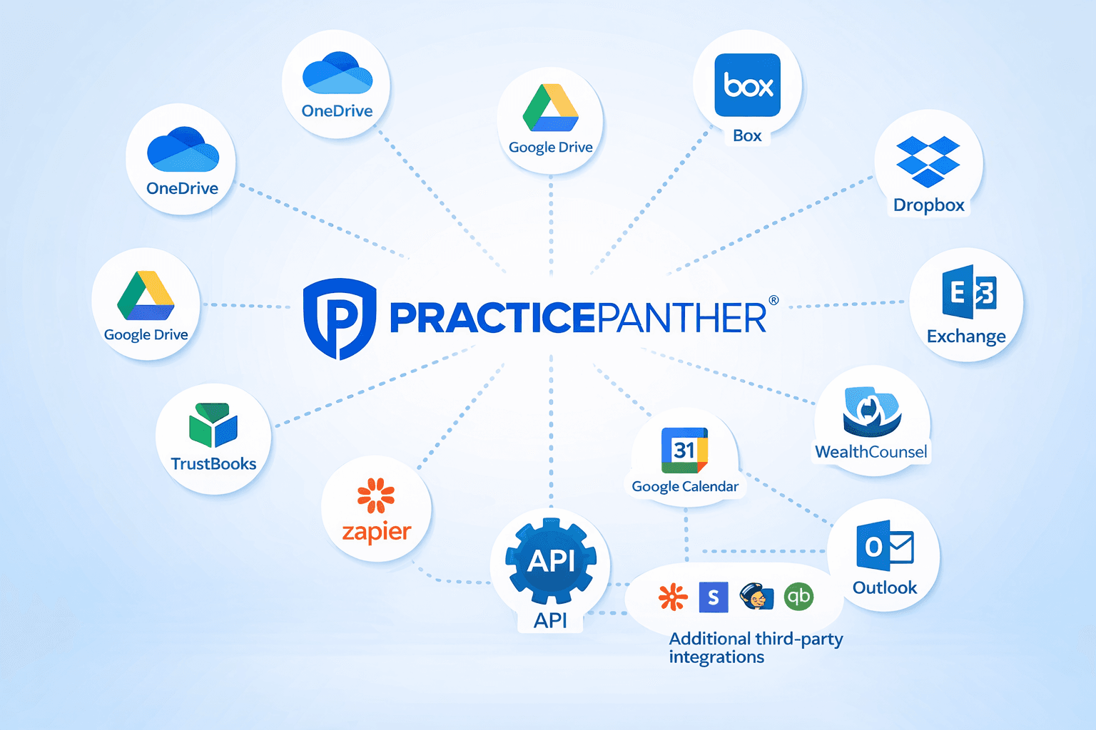 PracticePanther screenshot