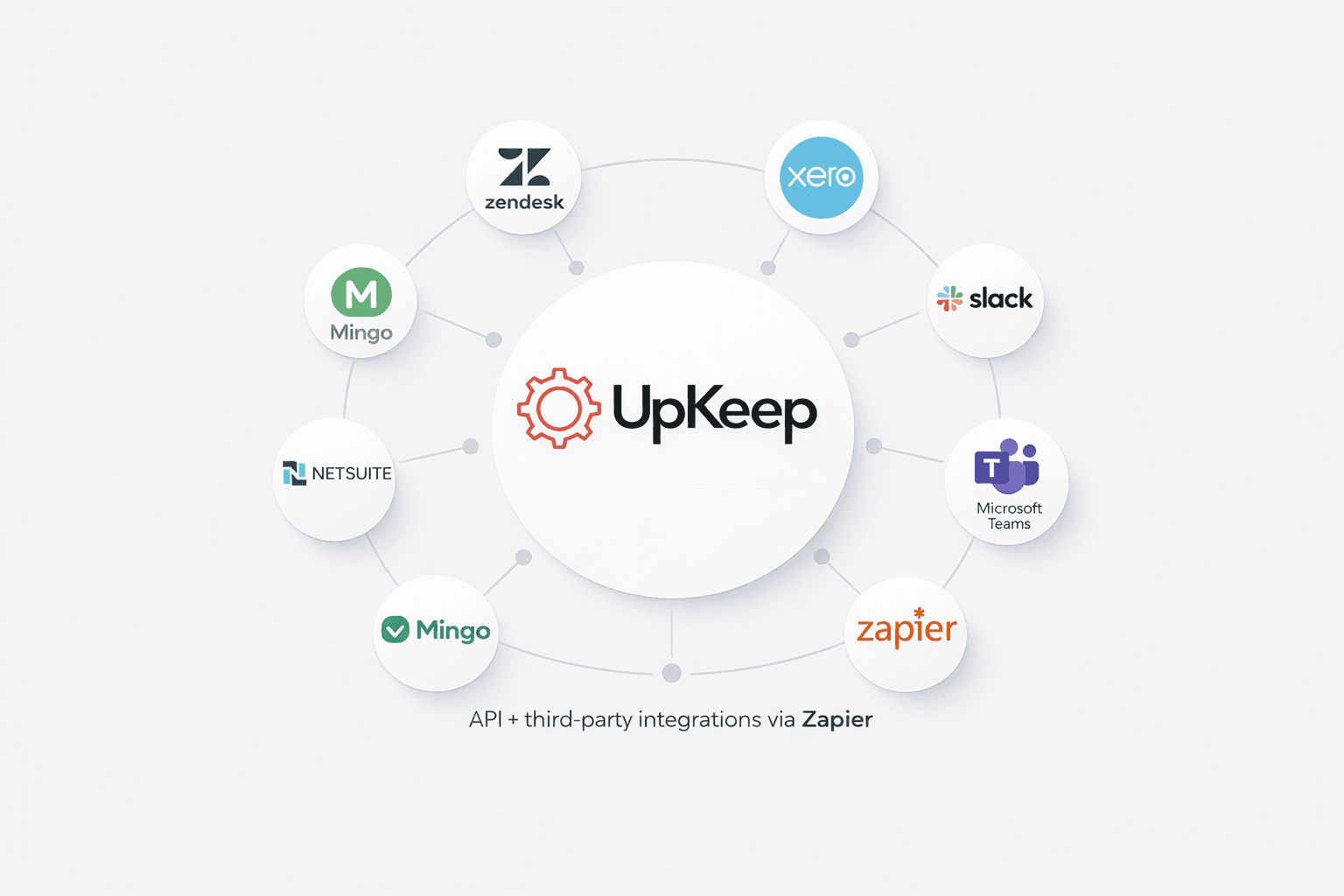 UpKeep screenshot