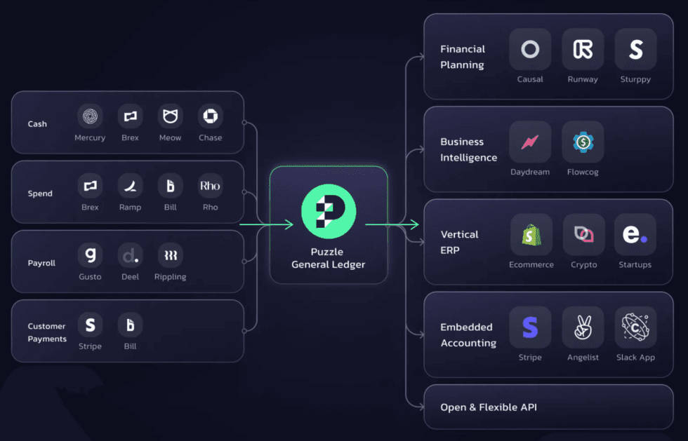 Puzzle screenshot