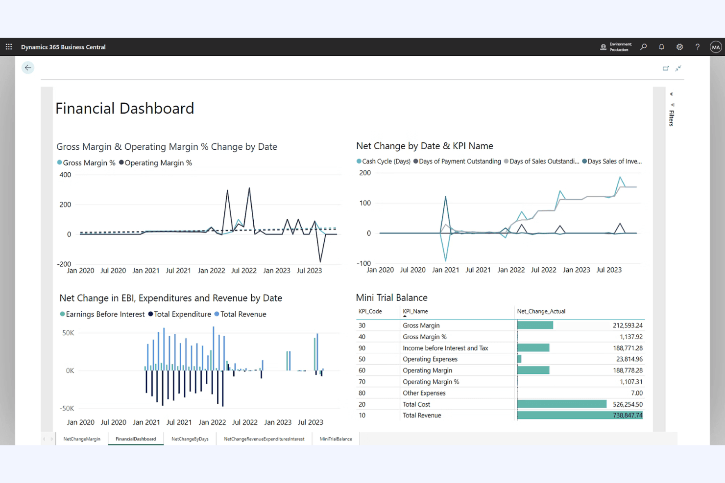 Microsoft Dynamics 365 Business Central screenshot