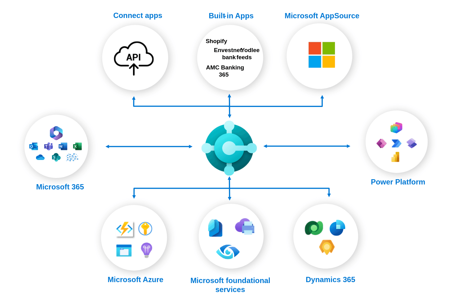 Microsoft Dynamics 365 Business Central screenshot