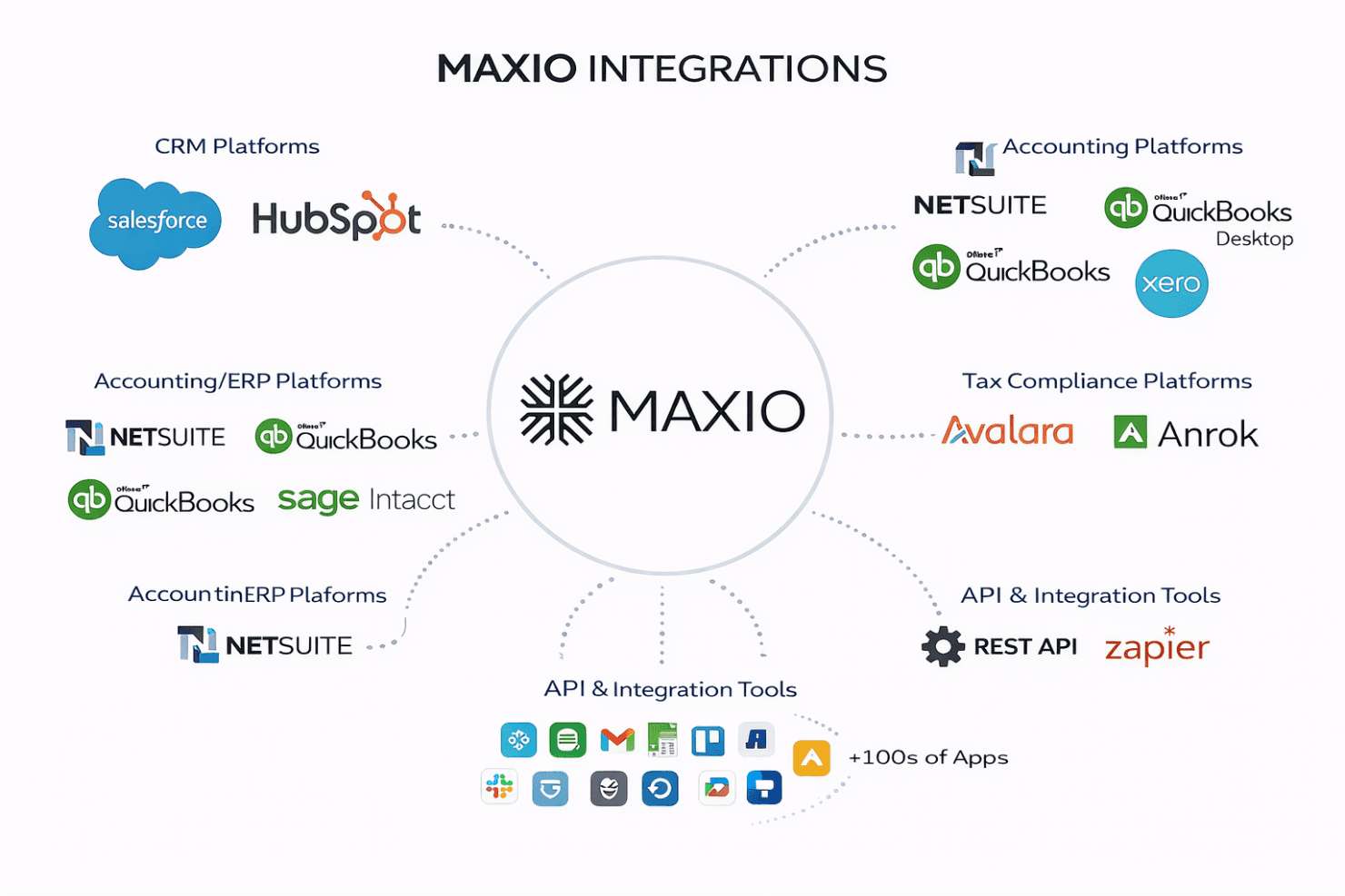 Maxio screenshot