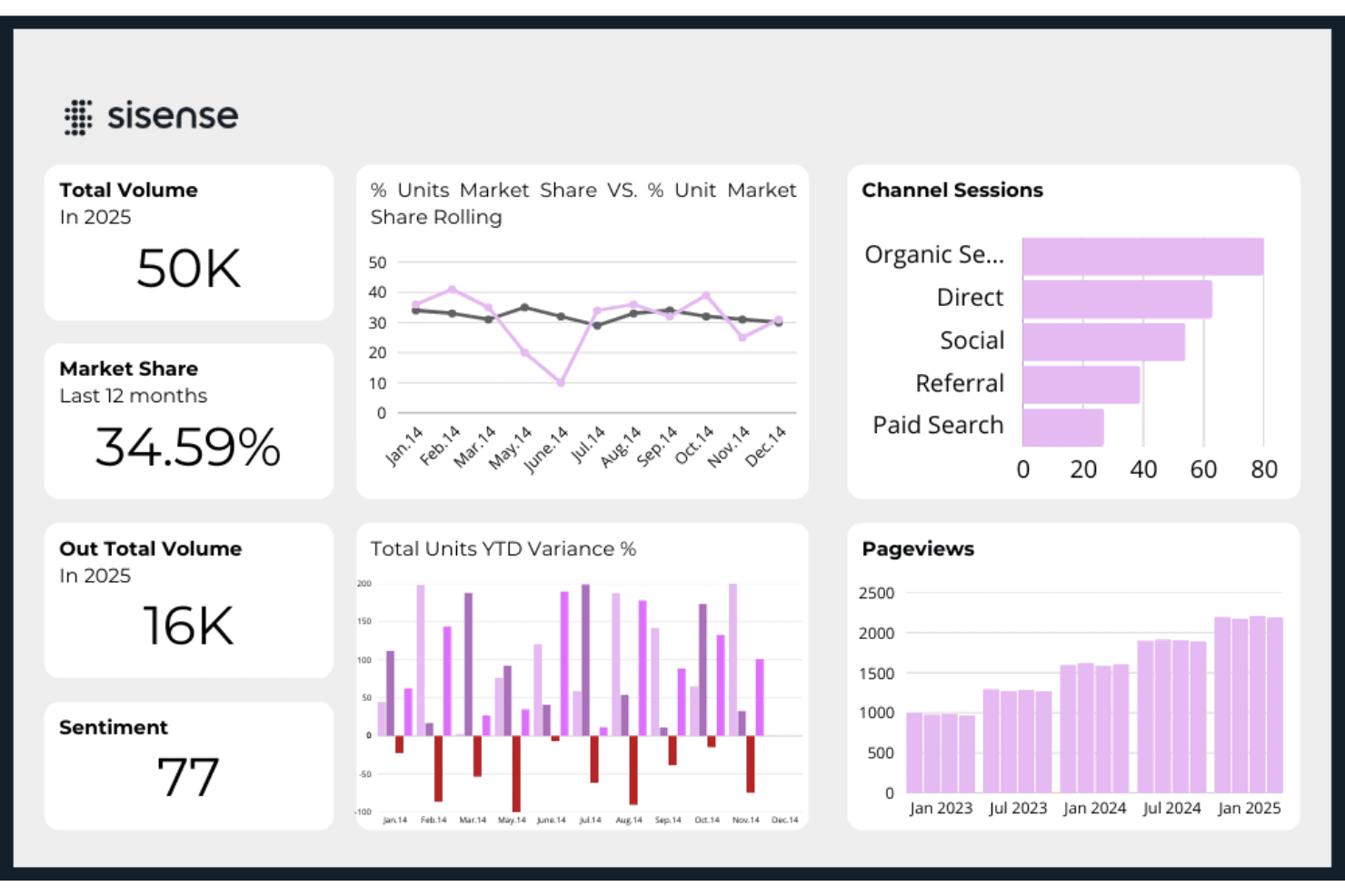 Sisense screenshot