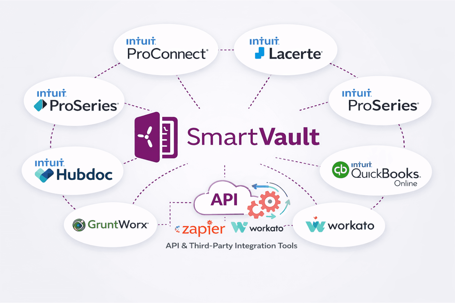 SmartVault screenshot