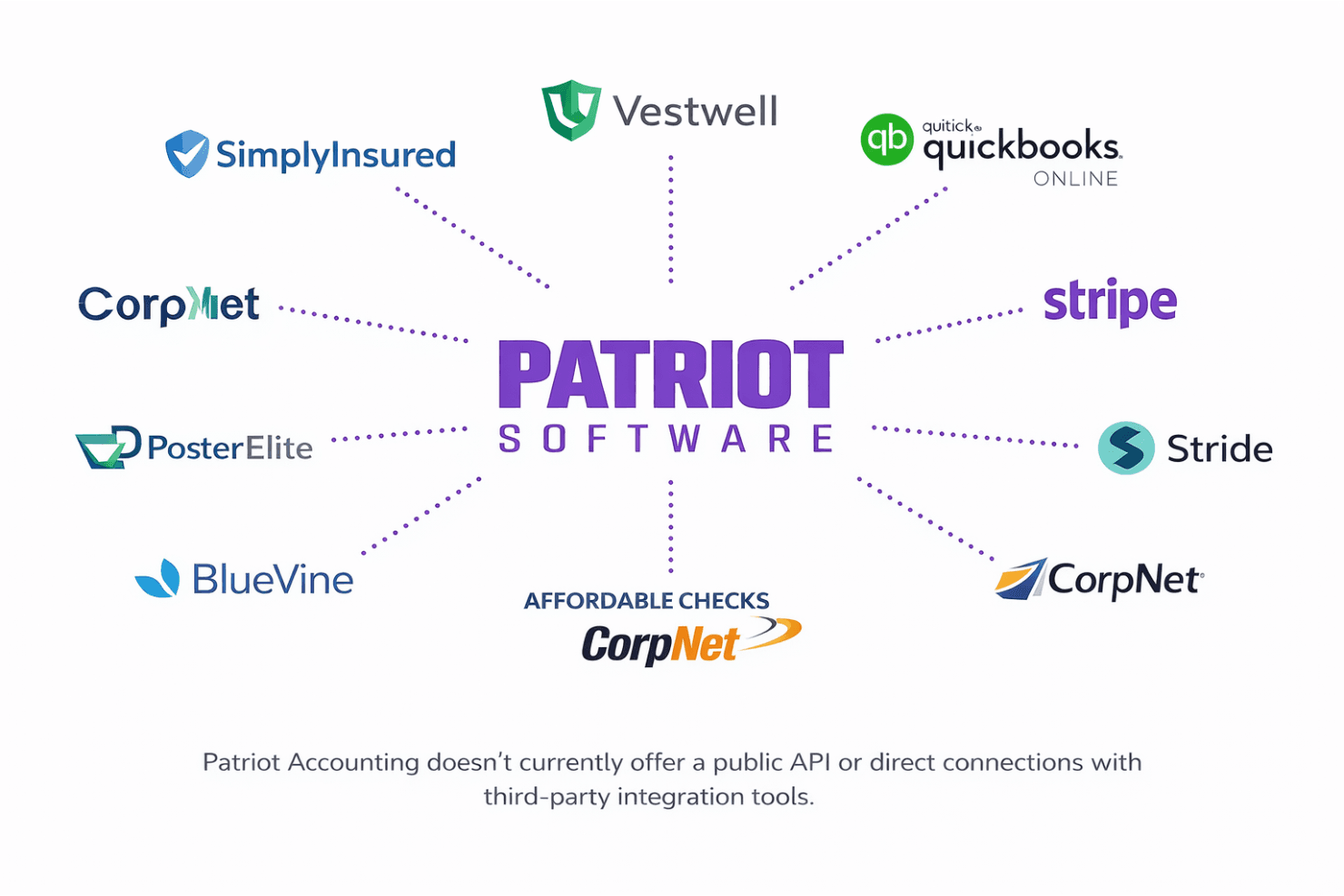 Patriot Accounting screenshot