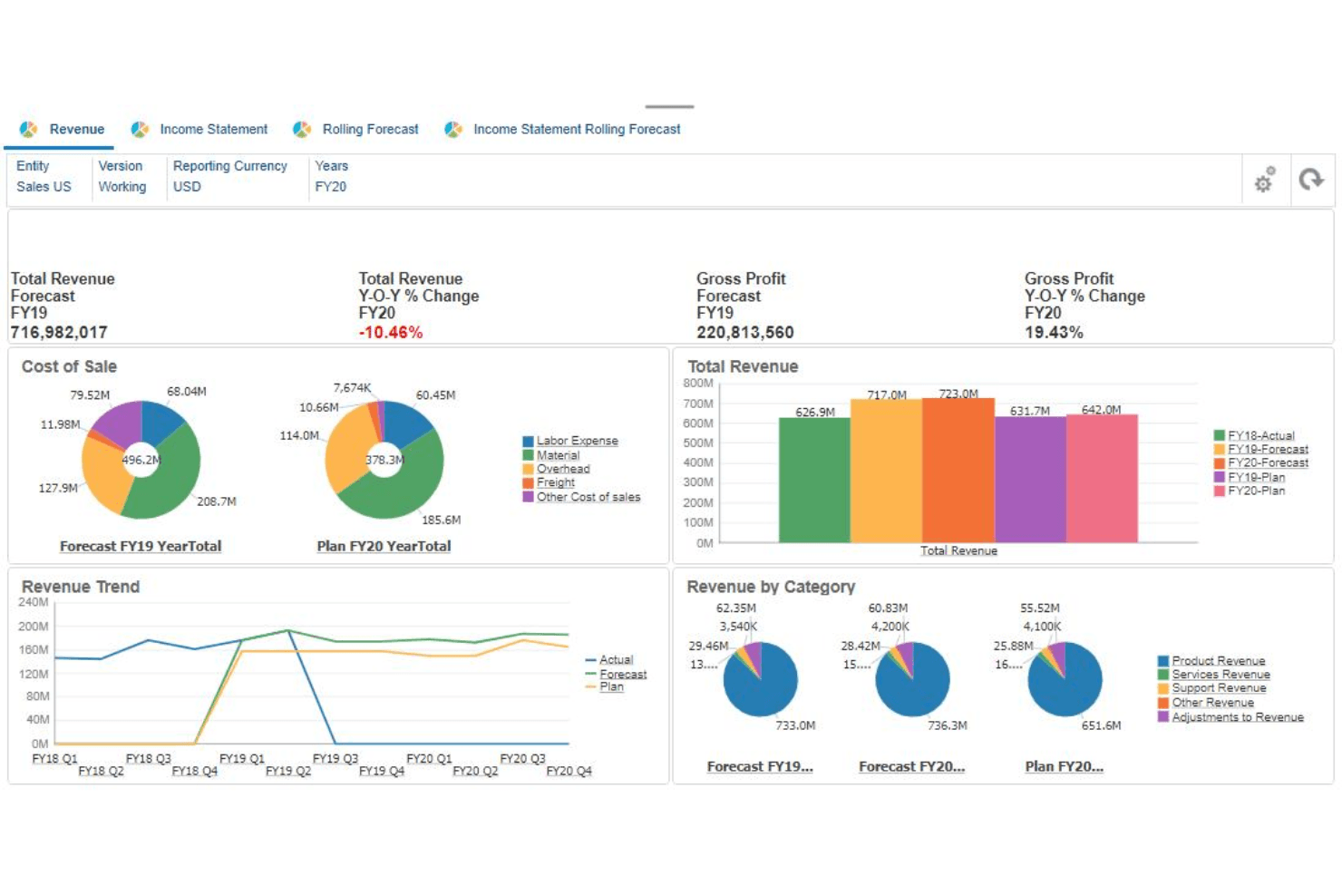 Oracle ERP screenshot