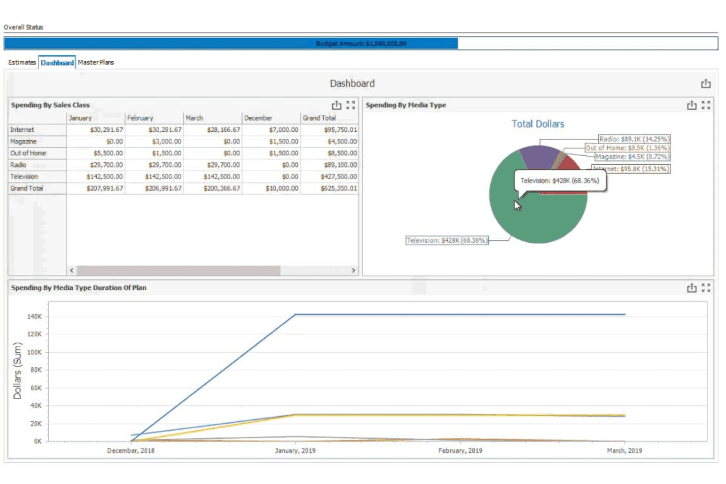 Simpli.fi Advantage screenshot