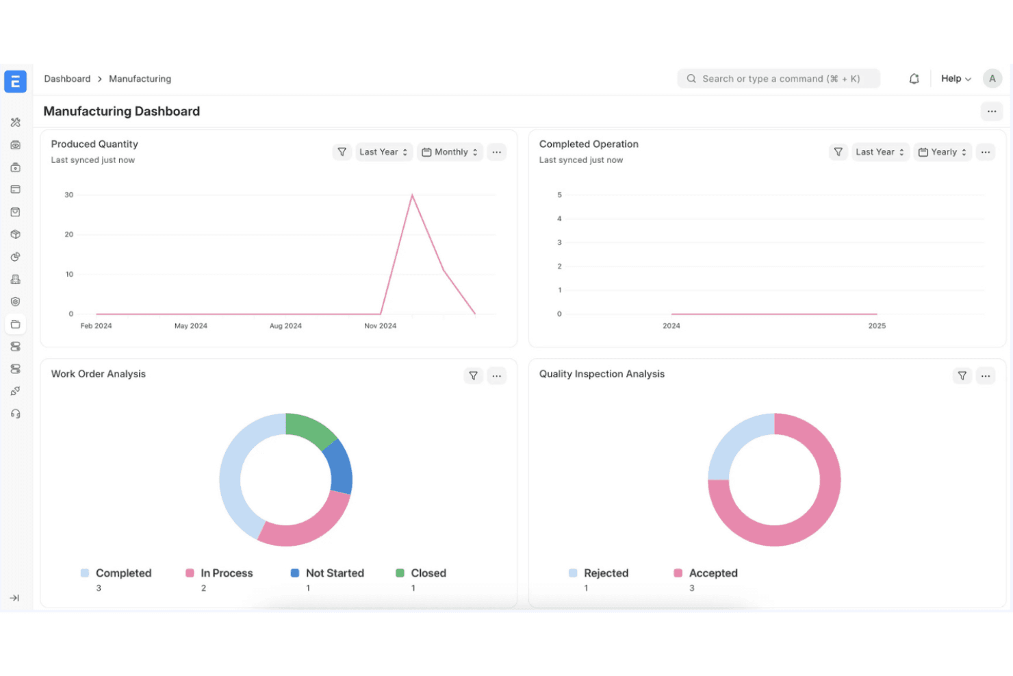 ERPNext tracks production work orders and quality in one dashboard.