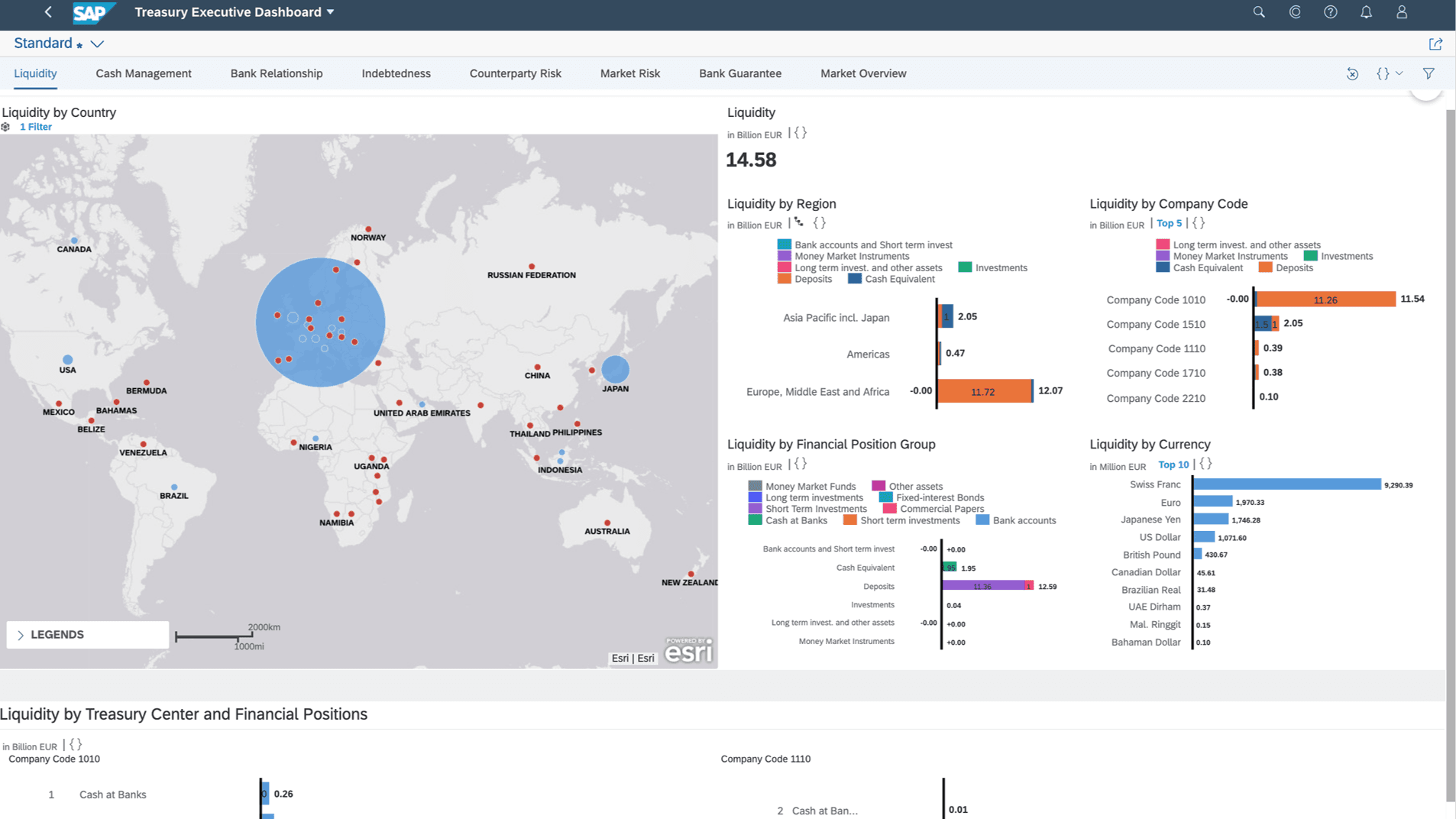 SAP S/4HANA unifies core functions with real-time insights for large enterprises.