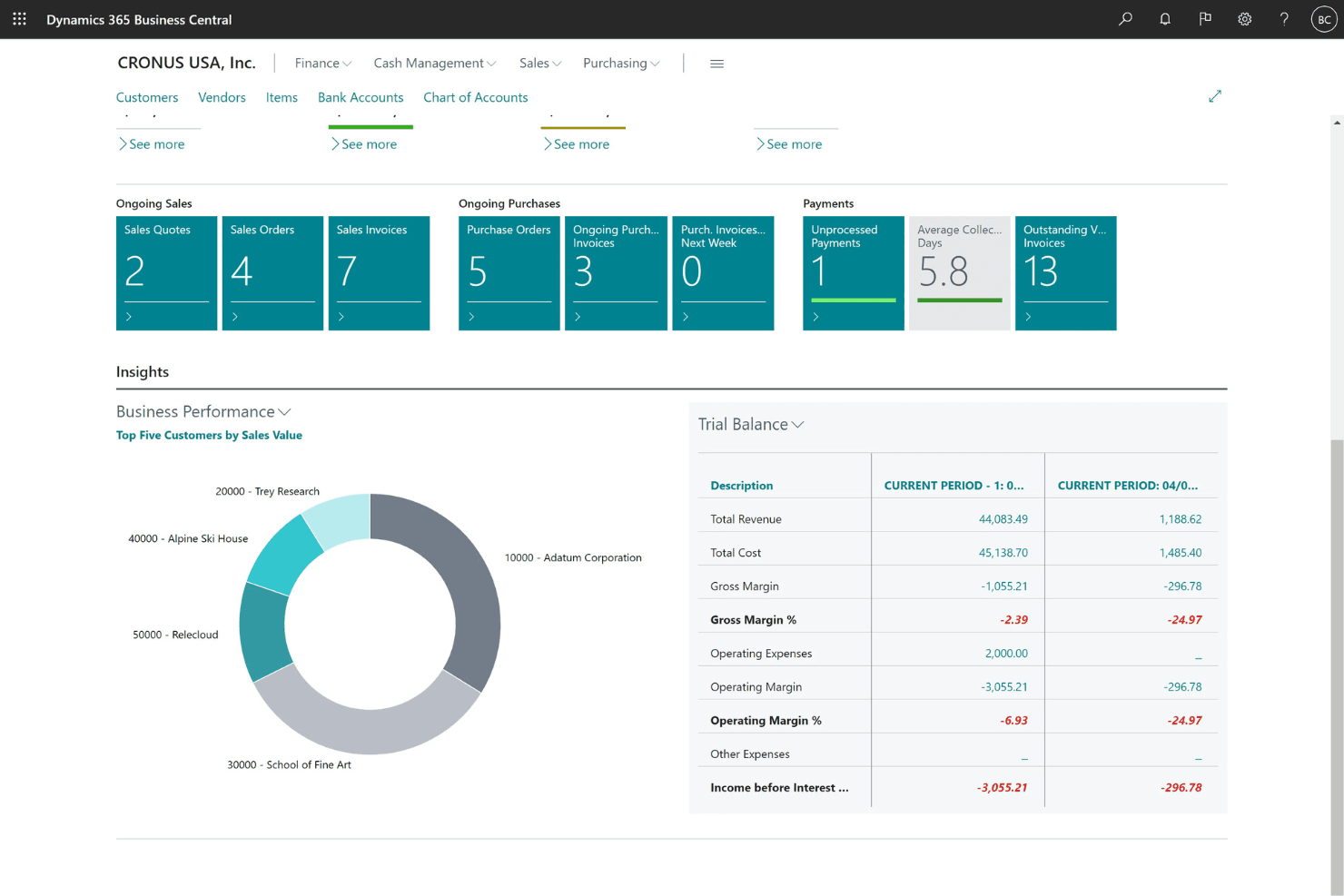 Microsoft Dynamics 365 Business Central unifies finance, operations, and supply chain.