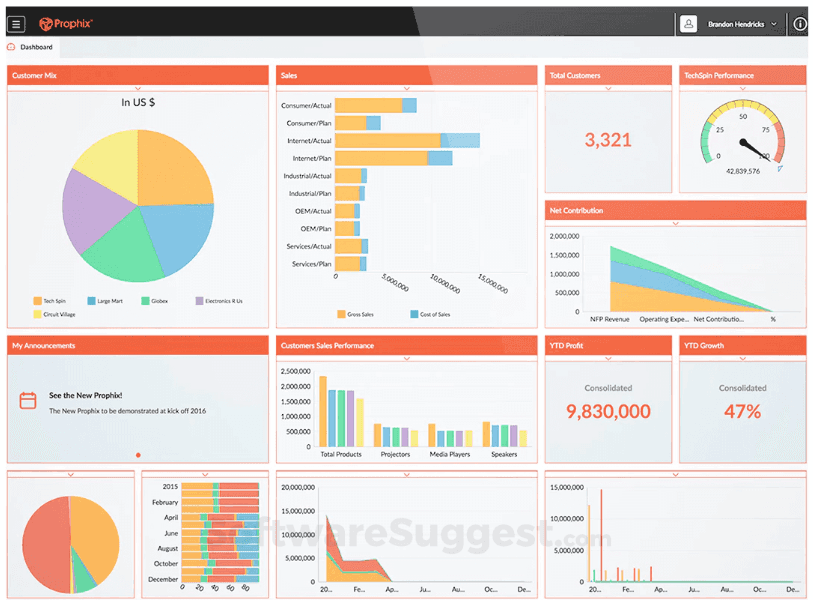 Prophix simplifies budgeting, forecasting, and financial reporting.