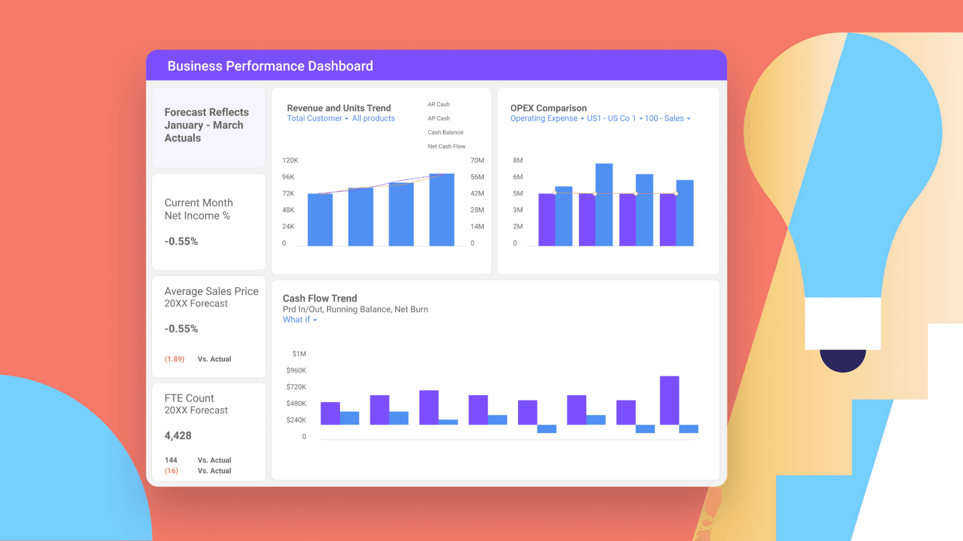 Planful streamlines budgeting, forecasting, and financial planning processes.