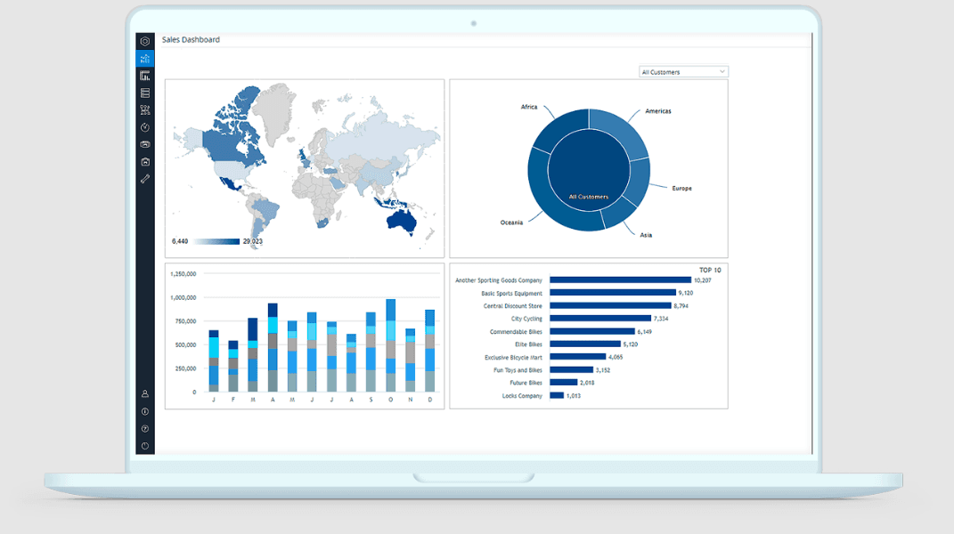 platform for business planning, analytics, and performance.