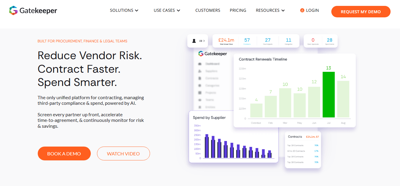 Automates vendor due diligence and tracks contracts for audit-ready compliance.