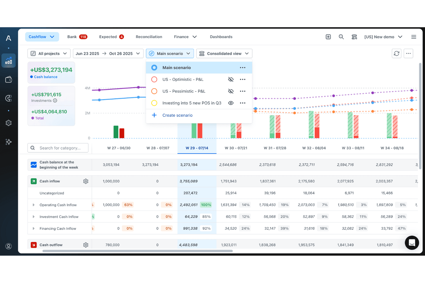 Agicap centralizes cash flow for real-time tracking, forecasting, and control.