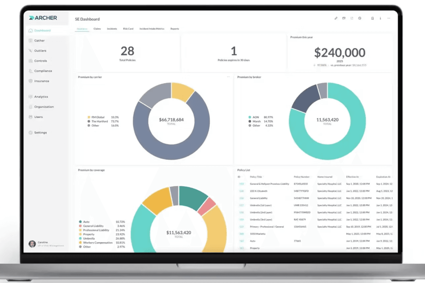 Archer provides enterprise risk management with customizable dashboards and analytics.