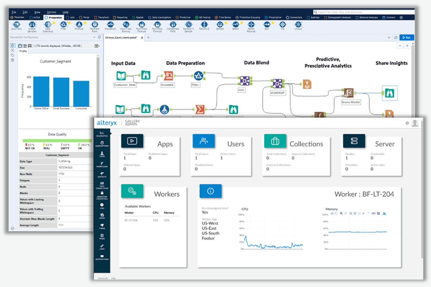 Alteryx automates data prep, blending, and analytics for faster insights.