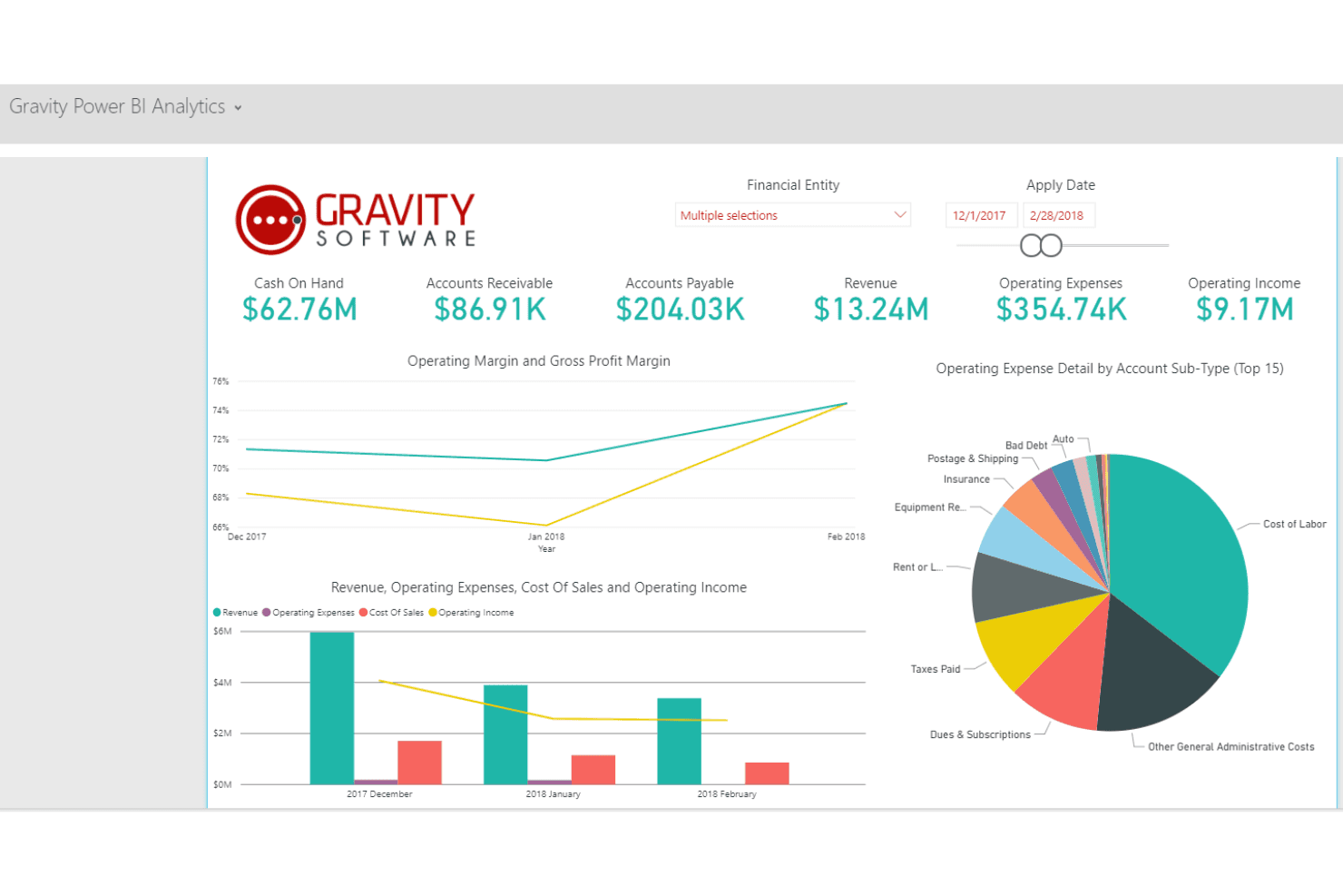 Gravity Software
