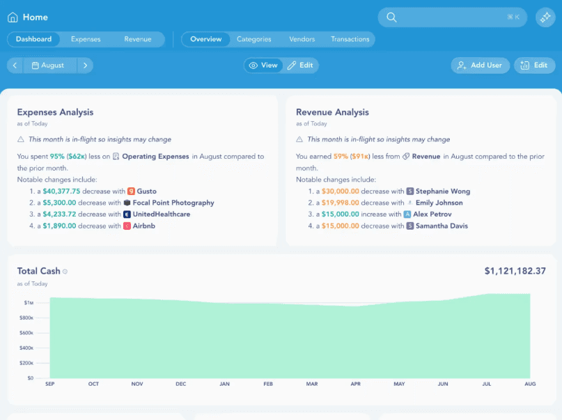 Digits automates bookkeeping and provides real-time financial insights.