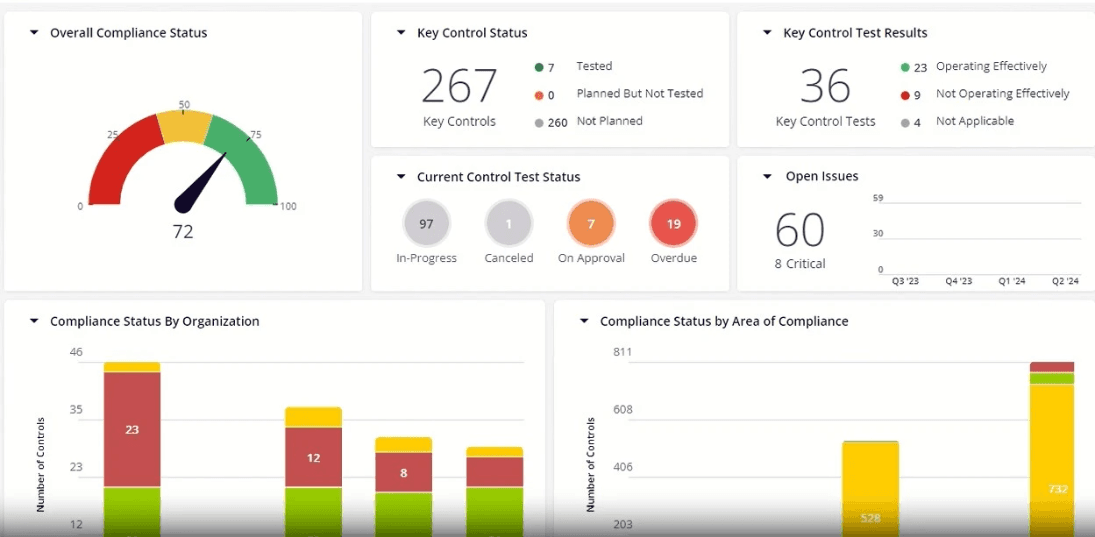 MetricStream streamlines risk, compliance, and governance management processes.