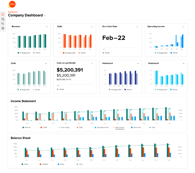 Jirav offers financial planning, budgeting, forecasting, and reporting tools.