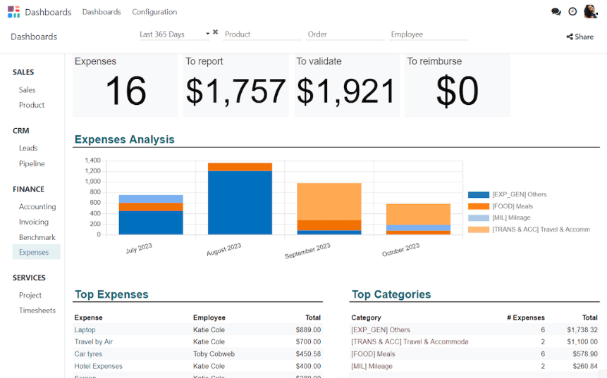Odoo Accounting automates finance, invoicing, and reporting for businesses.