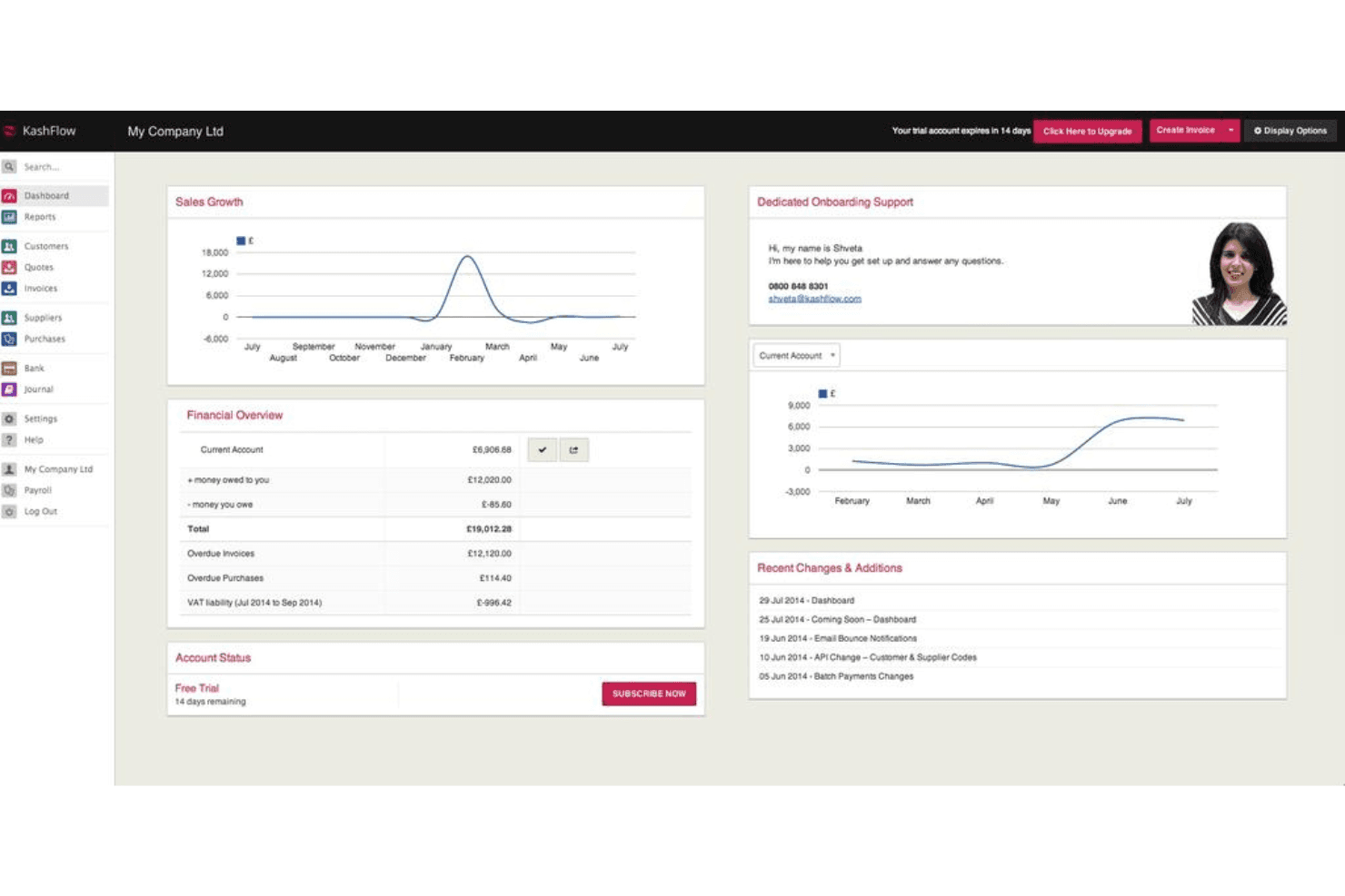 KashFlow simplifies small‑business accounting with invoicing, expenses, and payroll.