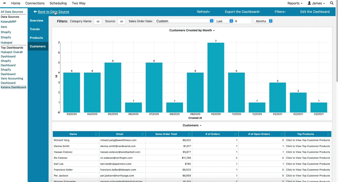 Katana MRP plans production, inventory, and orders in real time.
