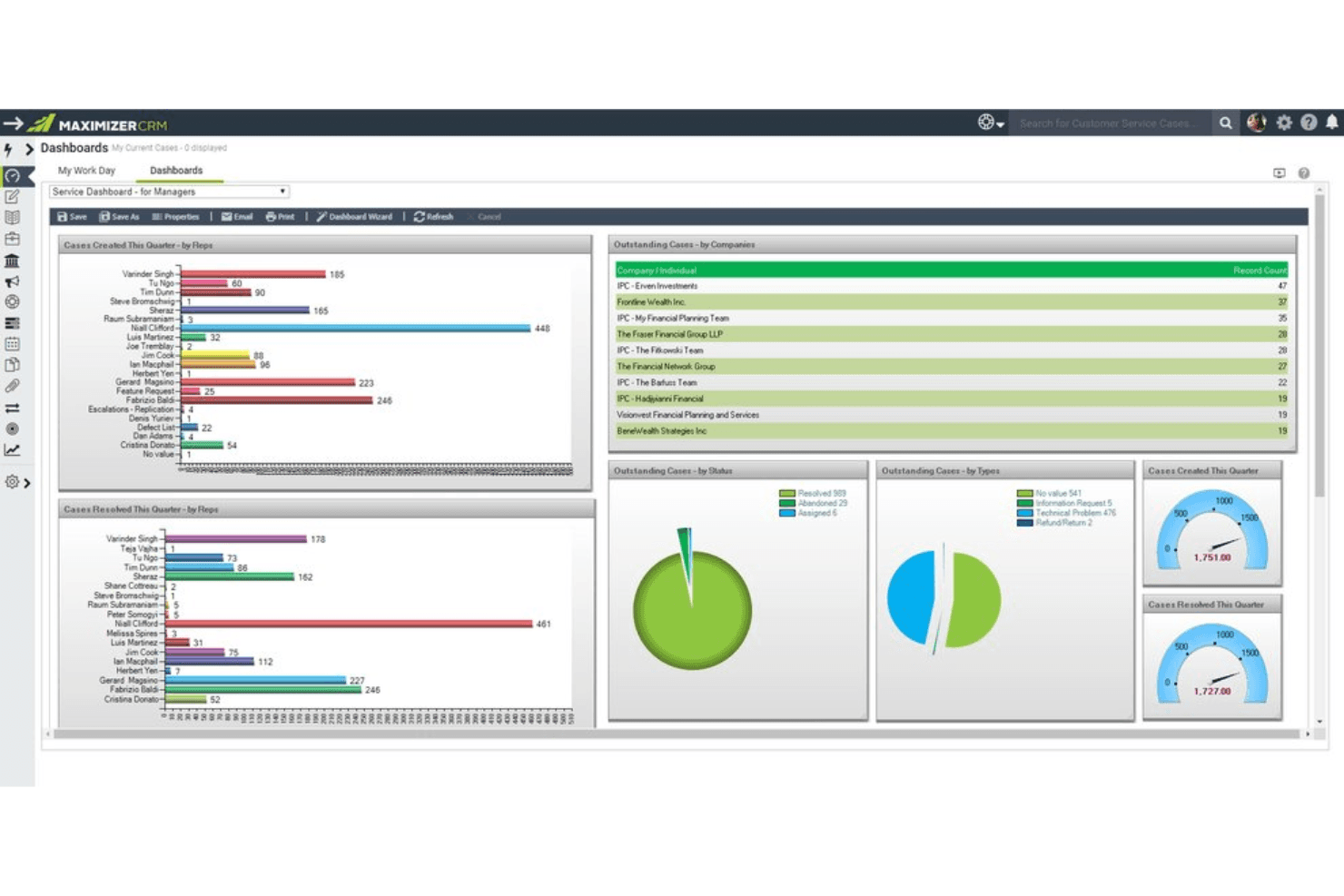 Maximizer is a finance CRM for SMB teams managing client data and sales.