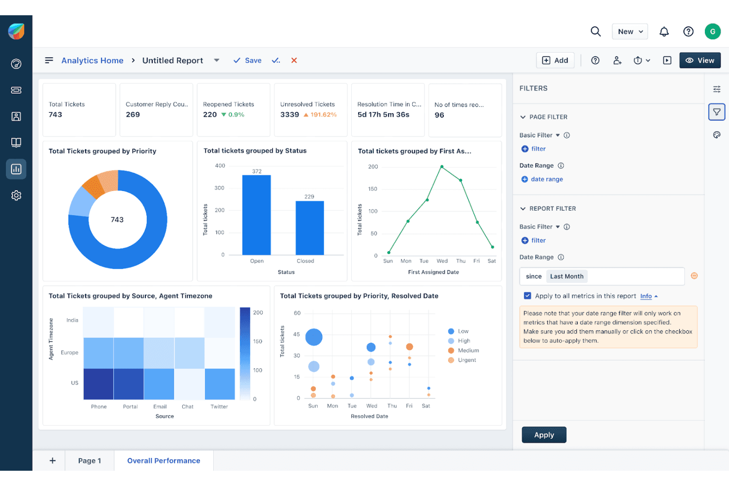 Freshworks CRM centralizes client data, sales, and support for finance teams.