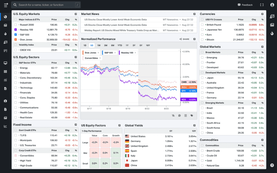 Koyfin provides financial data charts analytics and research tools for investors.