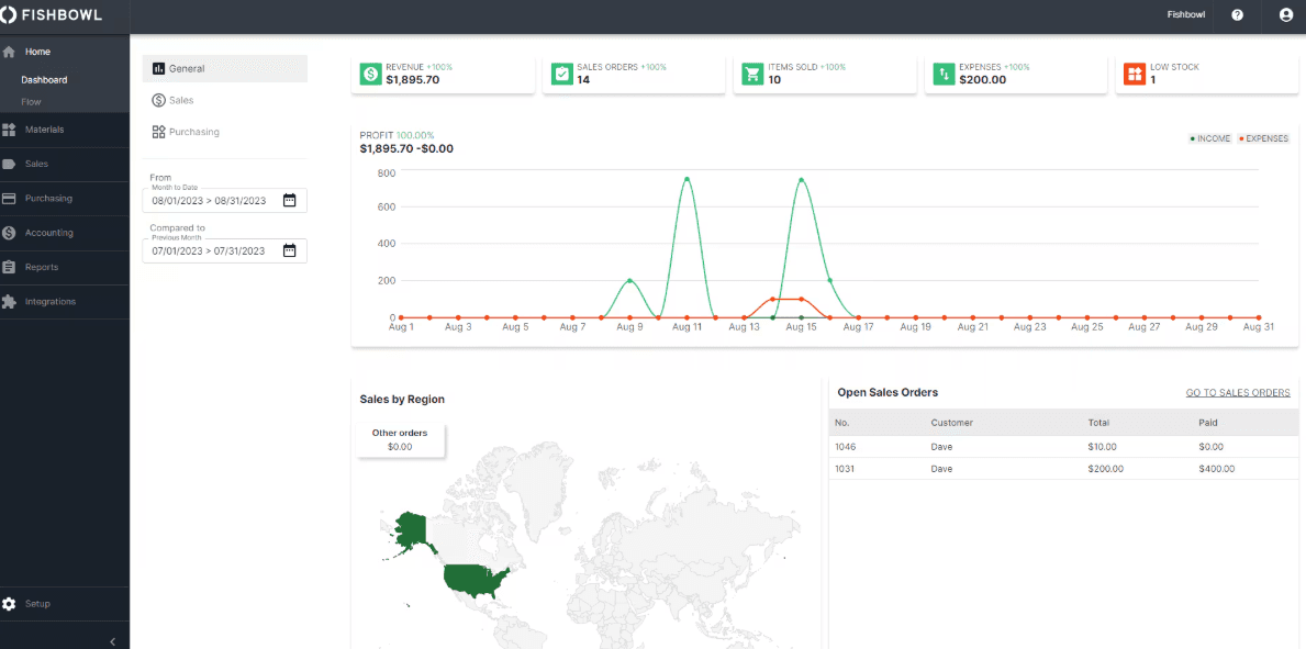 Fishbowl Inventory automates inventory, order, and manufacturing management.