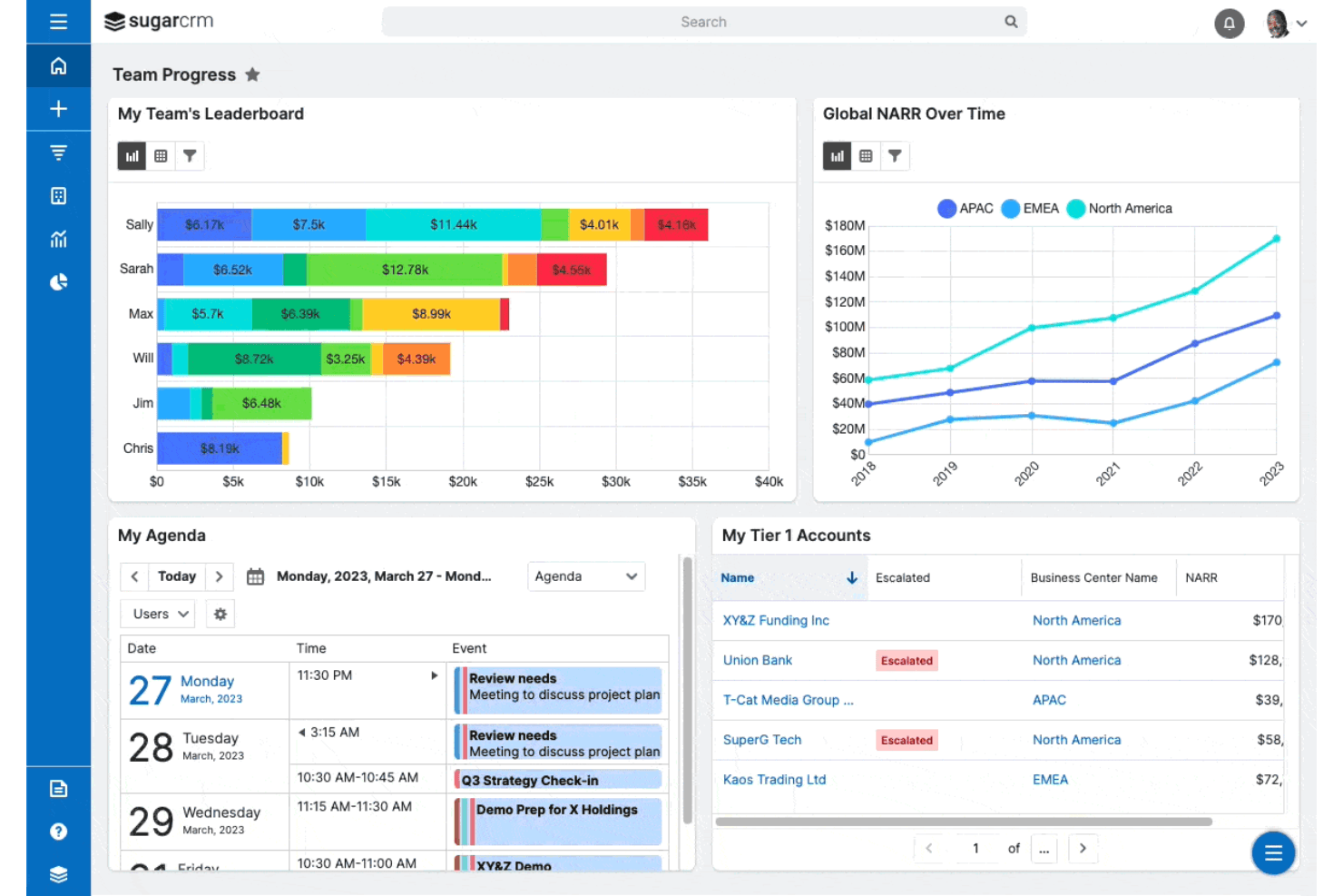Uses CRM data to model trends and support financial forecasting.