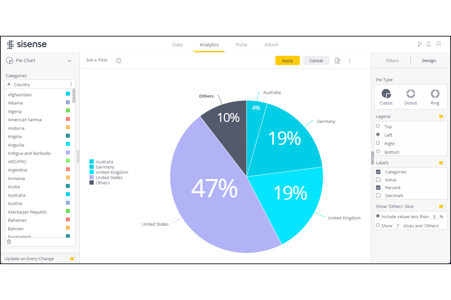 Sisense analyzes financial data and delivers interactive insights.