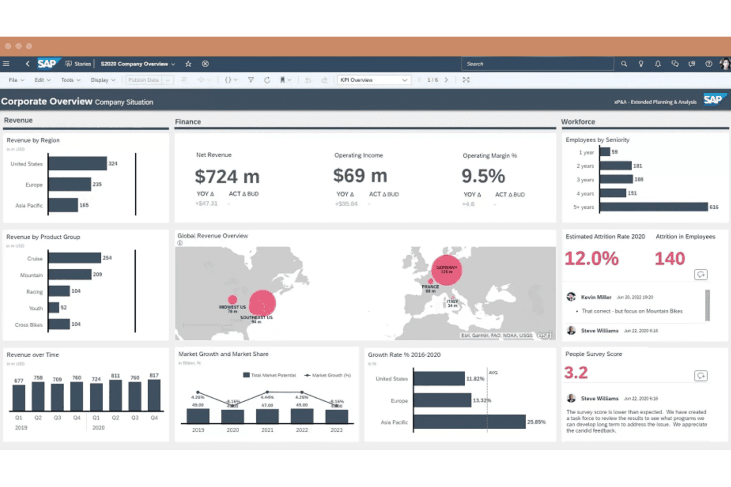 SAP ERP financial insights