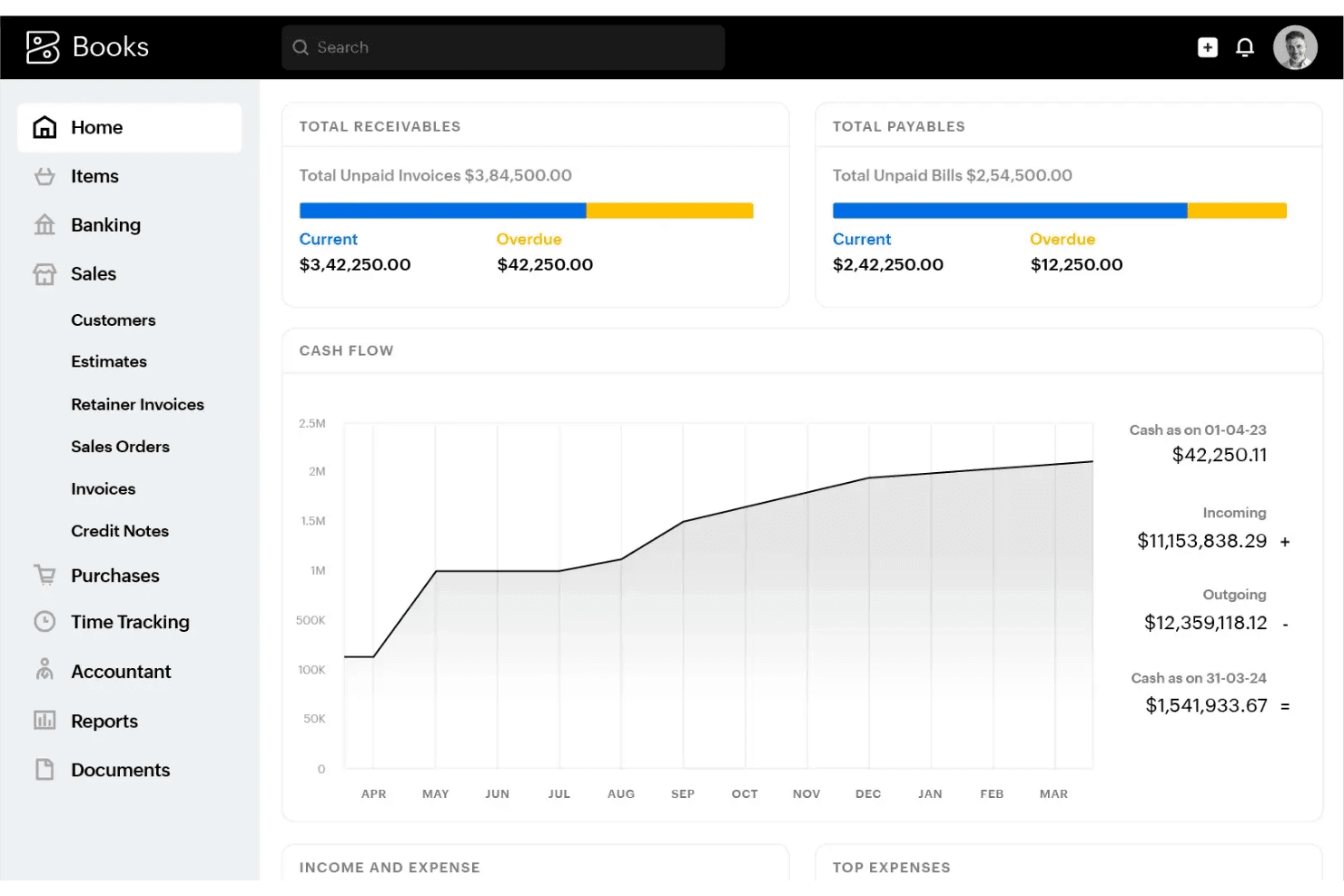 Zoho Books provides a dashboard view of receivables, payables, cash flow, and key financial metrics.