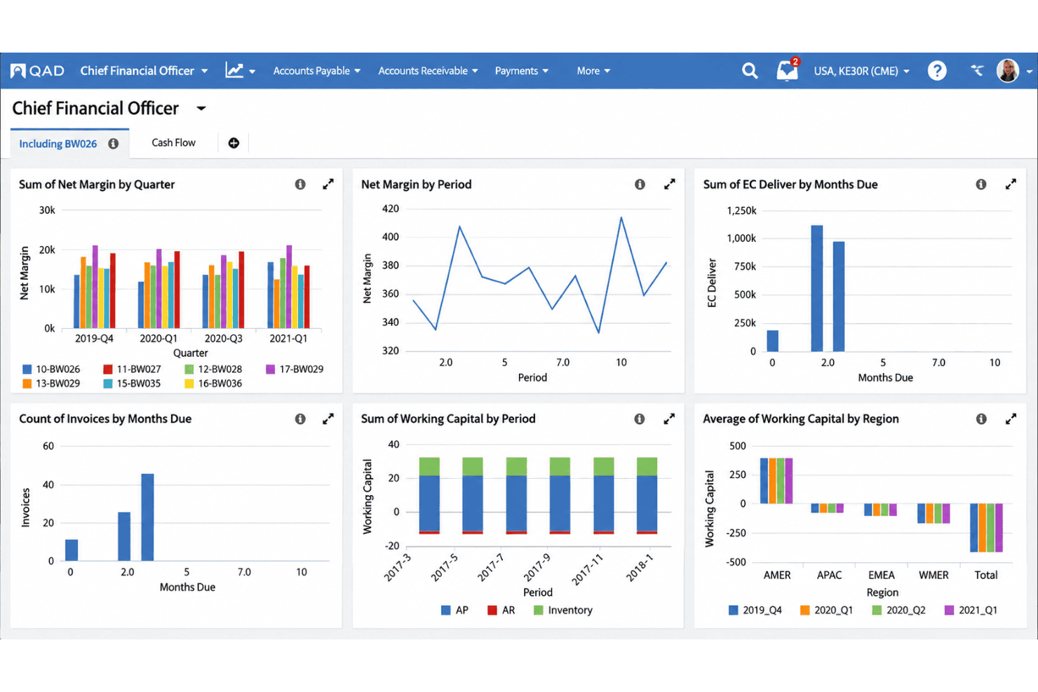 QAD Adaptive ERP unifies manufacturing, supply chain, and financial operations.