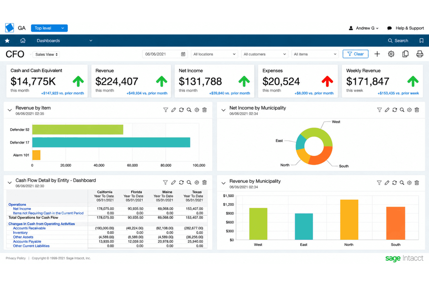 Sage Intacct interface with financial dashboards and multi-entity workflows.