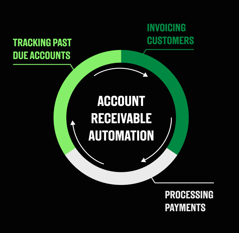 AR automation software providers
